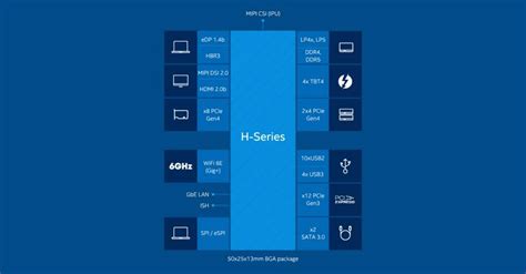 Intel Core 12th Gen Processors for Gaming Laptops: What you need to know