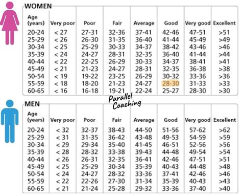 12 minute cooper run test VO2 Max tables by parallel Coaching - Parallel Coaching