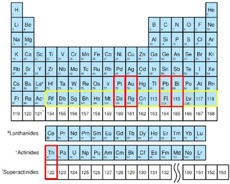 Periodic Table Of Elements Picture | Elcho Table