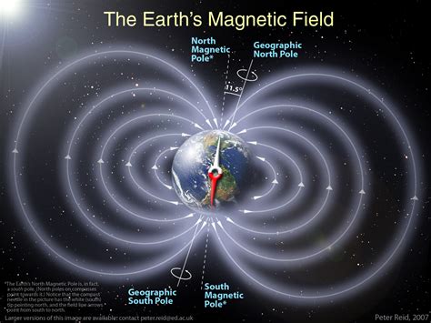 Photo Junction: Earth's Magnetic Field Photos