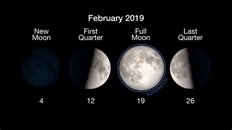 What's Up: February 2019 Skywatching from NASA | NASA Solar System ...