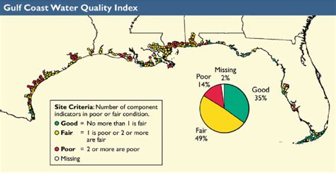 24. Water quality index for Gulf of Mexico coastal waters for 2001–2002... | Download Scientific ...