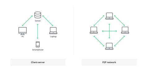 Blockchain Architecture Explained: How It Works & How to Build