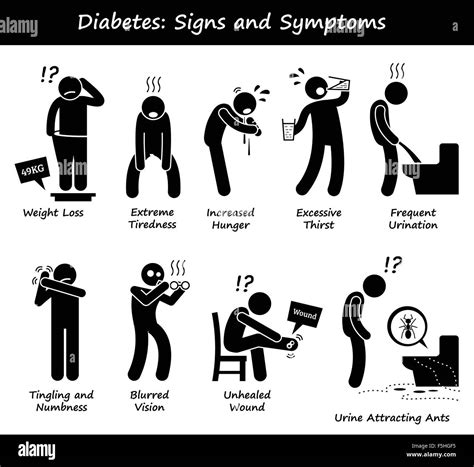 Diabetes Mellitus Diabetic High Blood Sugar Signs and Symptoms Stick Stock Vector Art ...