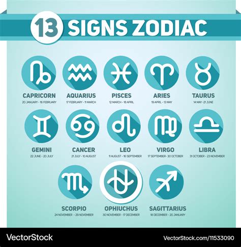 13 Zodiac Chart