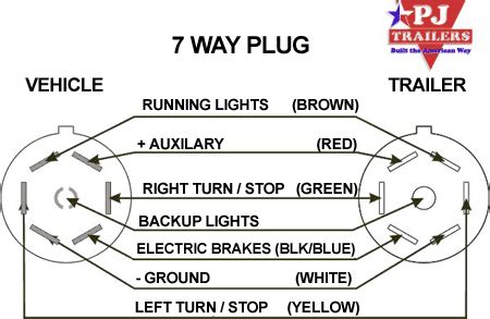 Wiring | Trailers for Sale in Albuqurque, NM | Dump Trailers | Utility Trailers | Enclosed Cargo ...