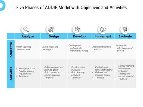 Five Phases Of ADDIE Model With Objectives And Activities ...