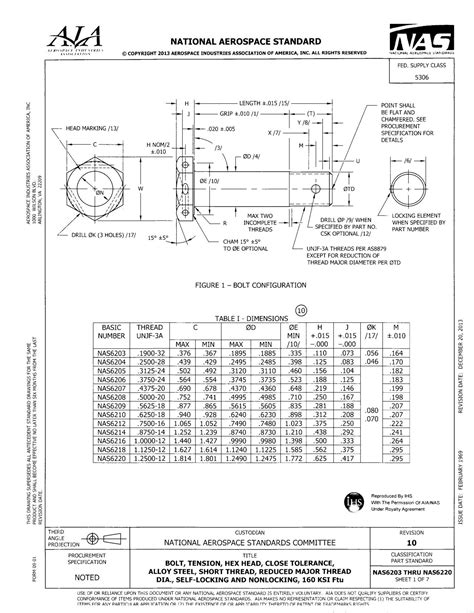 bolt dimensions table | Brokeasshome.com