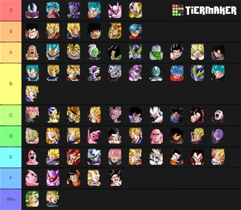 TUR DFE Dokkan Battle DBZ Tier List (Community Rankings) - TierMaker