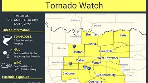 Tornado confirmed late Monday near Alvarado in North Texas | Fort Worth Star-Telegram