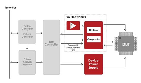 Automated Test Equipment | Applications | Nisshinbo Micro Devices