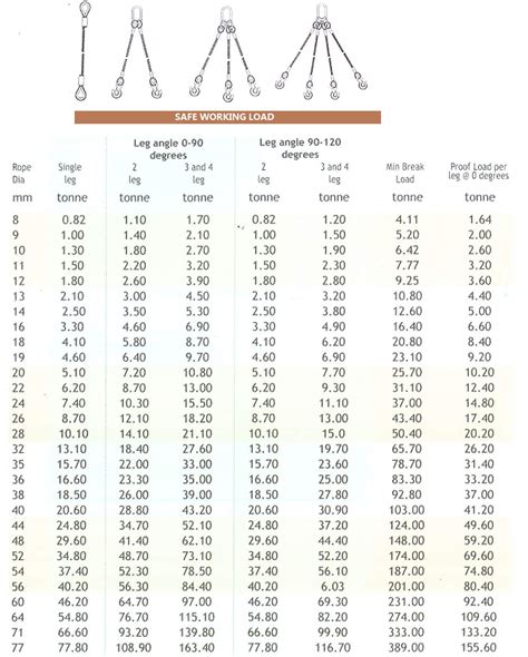 Wire Rope Sling Angle Chart