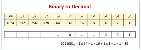 Binary Number System (examples, solutions)