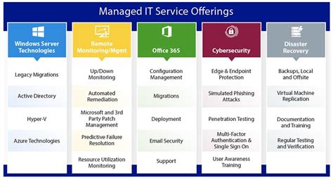 LMI | Proactively Monitoring & Managing Your LMI Networks