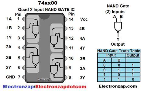 Brief 7400 Quad 2 Input NAND Gate Integrated Circuit IC Demonstration 74HC00 - Electronzap