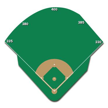 Baseball Field Dimensions for all MLB stadiums. Baseball Field ...