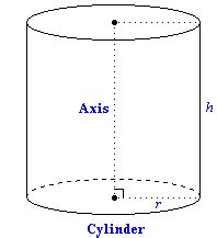 Curved Surface Area of a Cylinder