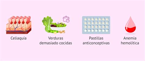 Causas del déficit de ácido fólico