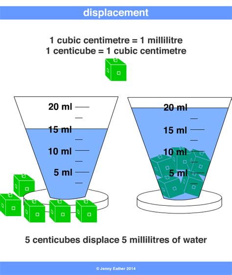 displacement ~ A Maths Dictionary for Kids Quick Reference by Jenny Eather