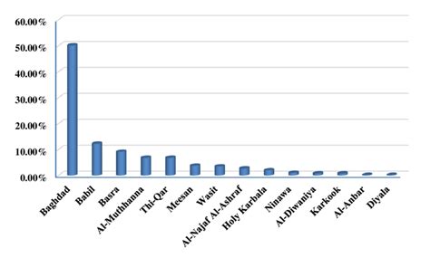 The percentages of substance abuse patients whom had been treated by ...