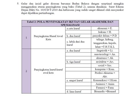 Penulisan Gelar Sarjana Kedokteran - Homecare24