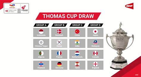 PREVIEW: THOMAS & UBER CUP GROUP STAGE