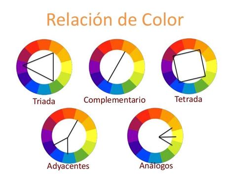 Naranja | Circulo cromatico de colores, Disenos de unas, Colores adyacentes