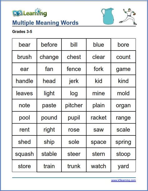 The 100 Most Important Multiple Meaning Words Kids Need to Know ...