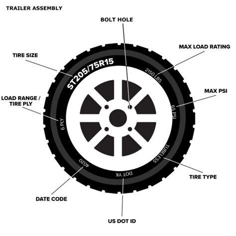 Buy All Steel ST Radial Trailer Tire & Rim Assembly - Treadworld