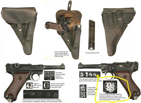 Help with Luger Identification