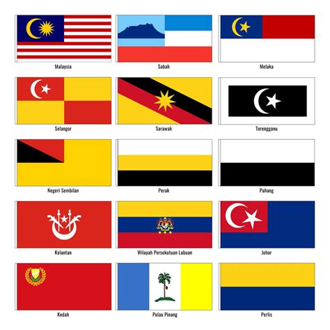 Susunan Bendera Negeri Di Malaysia Mari Mewarna Cop Bendera Negeri My ...