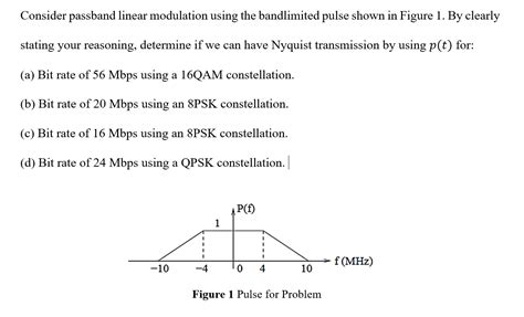 Solved Consider passband linear modulation using the | Chegg.com