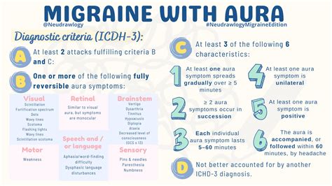 Migraine with Aura Diagnostic Criteria (ICHD-3): A) ... | GrepMed