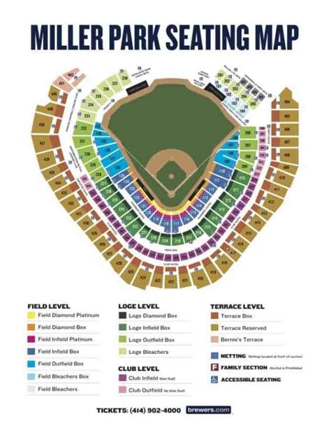 Milwaukee Brewers Seating Chart | Bruin Blog