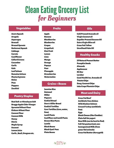 Clean Eating Food List Printable - Complete List for Beginners | Clean eating food list, Clean ...