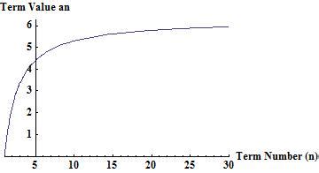 Use a graph of the sequence to decide whether the sequence is convergent or divergent. If the ...