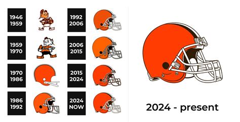 Cleveland Browns Logo and sign, new logo meaning and history, PNG, SVG