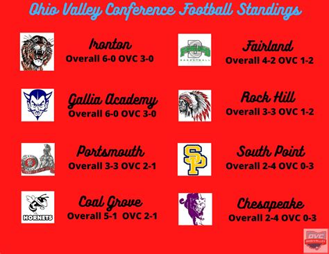 Ohio Valley Conference - Southern Ohio. (@ovc_highschool) / Twitter