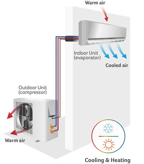 Air Conditioning Installation & Service in the South & South West