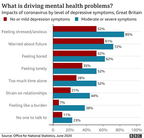 How has coronavirus affected mental health? - BBC News