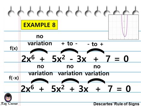 Sign Chart Pre Calc