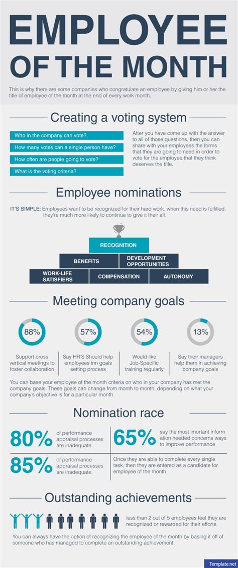 Employee Of The Month Criteria Template