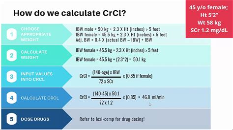 Introduction to CrCl - YouTube