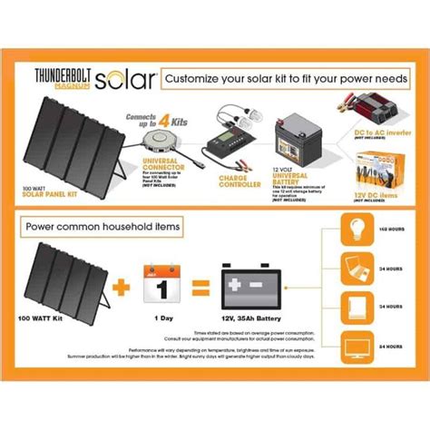 Thunderbolt Magnum Solar 100 Watt Review 5 | Solar energy panels, Solar ...