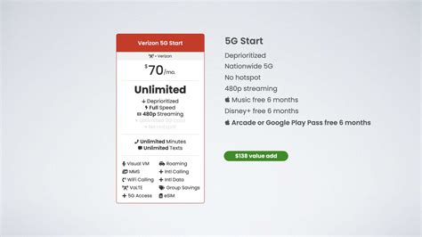 Verizon's New Unlimited Plans: Explained