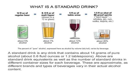 Alcohol Proof Chart - payment proof 2020