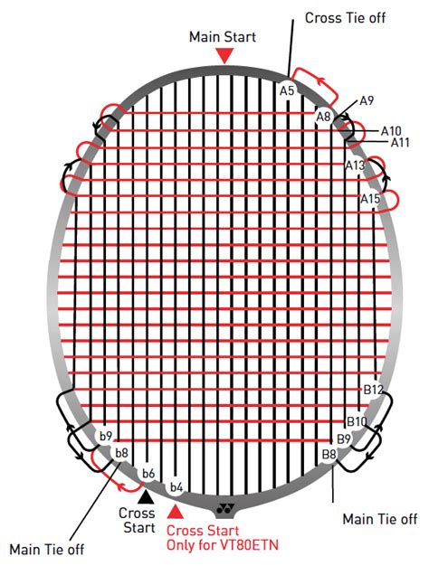 Yonex Badminton Racket Stringing Method