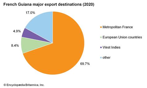 French Guiana | History, Geography, & Facts | Britannica