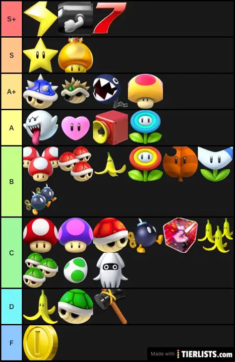 Mario Kart Items Tier List Tier List - TierLists.com