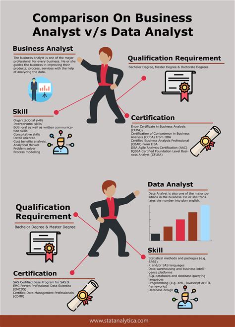 Best Ever Comparison On Business Analyst v/s Data Analyst | Business analyst, Data science ...